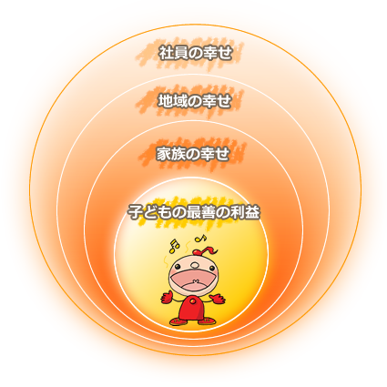 4つの幸せ