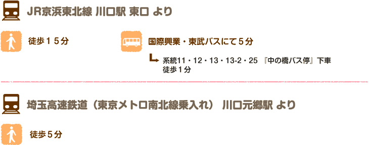 アクセス方法