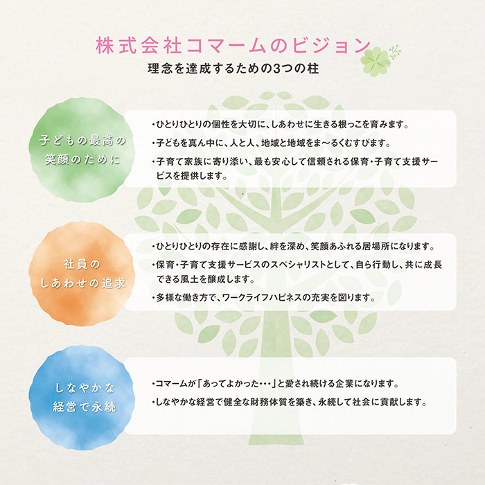 株式会社コマームのビジョン